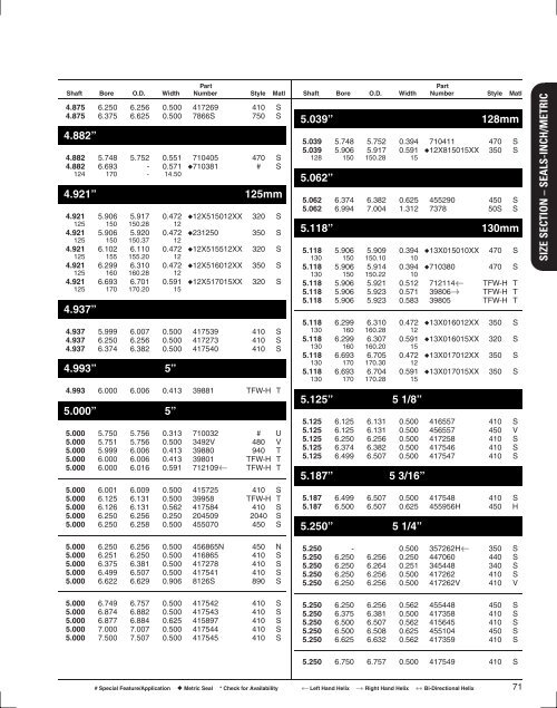 Seals Specification Guide - Timken