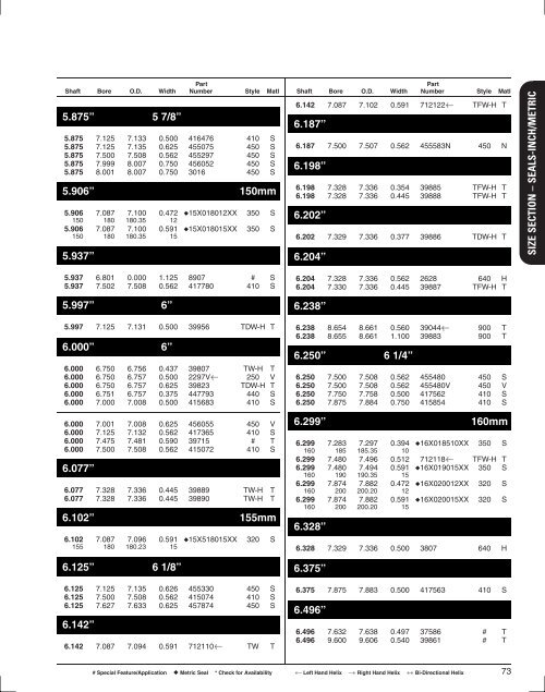 Seals Specification Guide - Timken