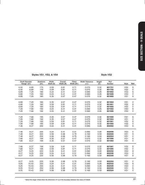 Seals Specification Guide - Timken