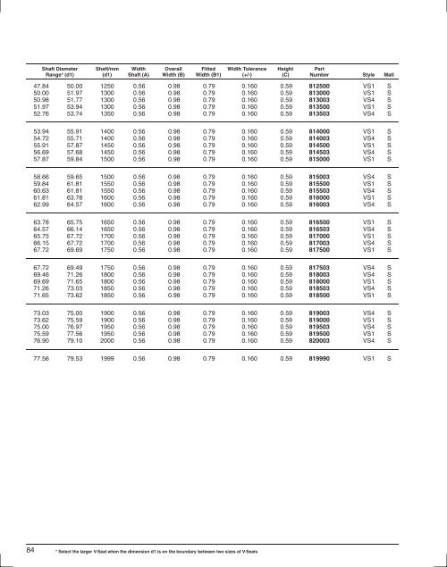 Seals Specification Guide - Timken