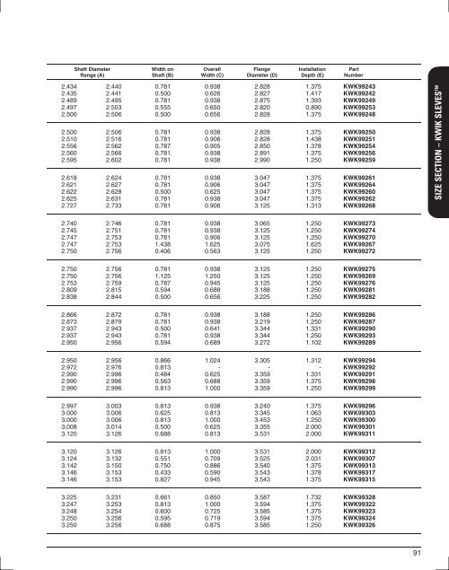 Seals Specification Guide - Timken