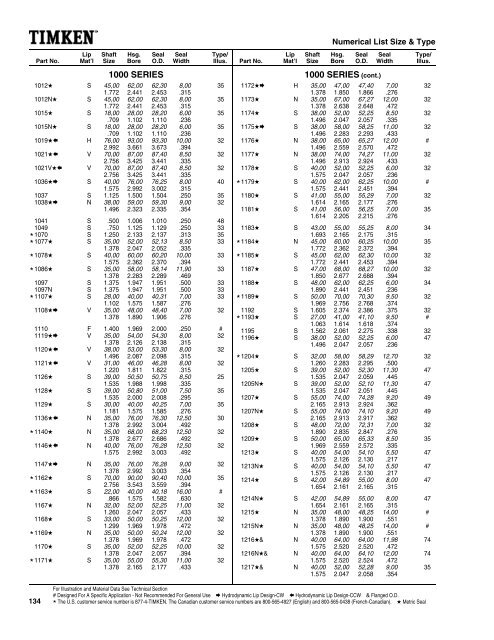 Seal Plus Size Chart