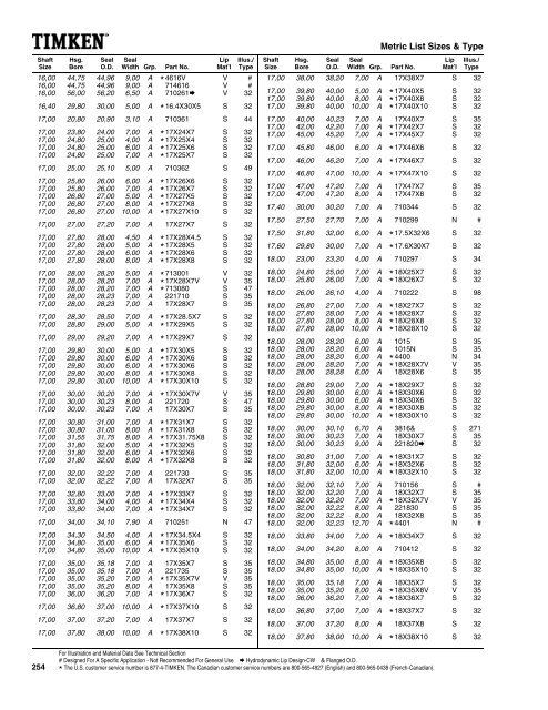 John Deere Oil Seal Conversion Chart