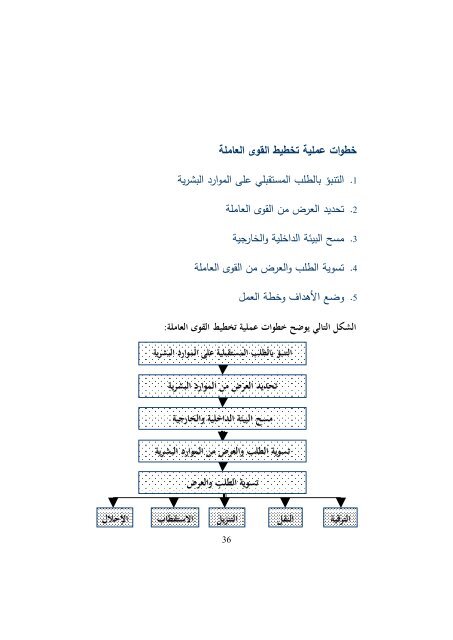  التميز في ادارة الموارد البشرية