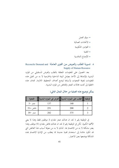  التميز في ادارة الموارد البشرية