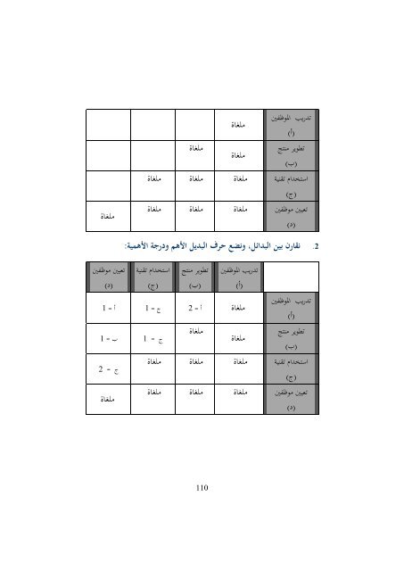  التميز في استخدام المهارات الابداعية