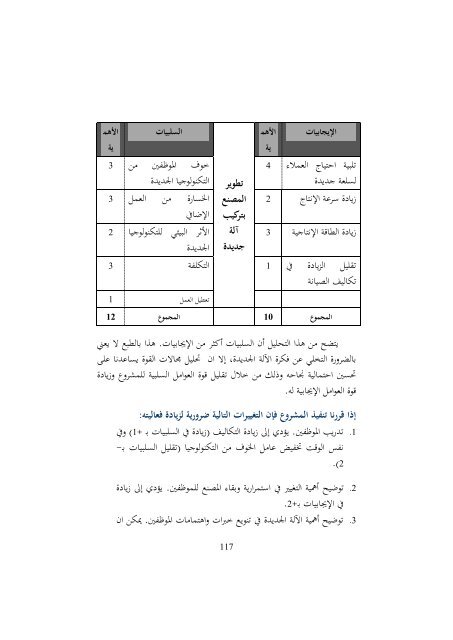  التميز في استخدام المهارات الابداعية