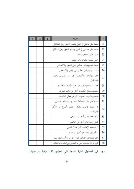  التميز في استخدام المهارات الابداعية