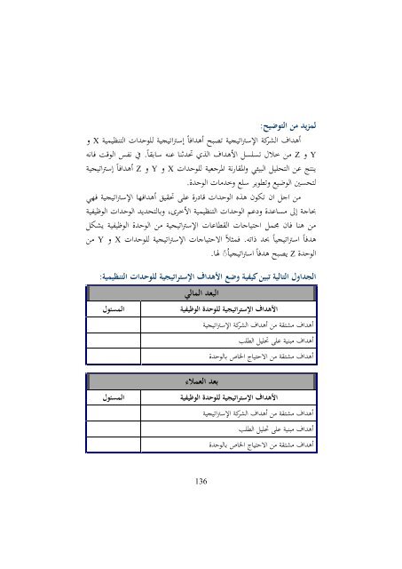  التميز في التخطيط باستخدام بطاقة الاداء التوازن