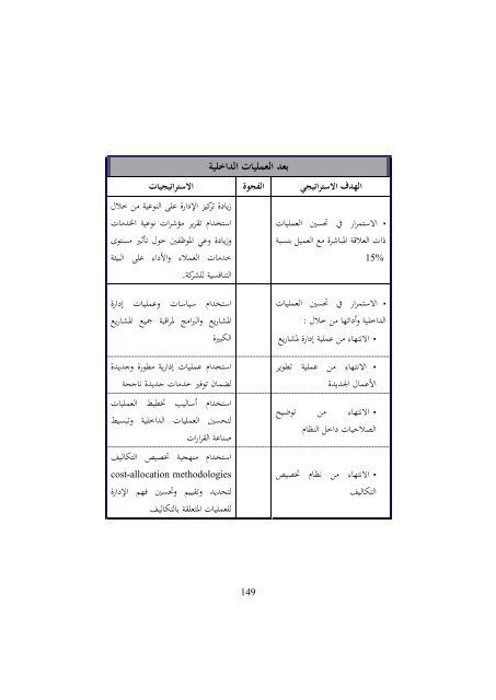  التميز في التخطيط باستخدام بطاقة الاداء التوازن