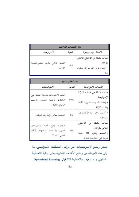  التميز في التخطيط باستخدام بطاقة الاداء التوازن