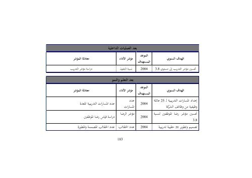  التميز في التخطيط باستخدام بطاقة الاداء التوازن