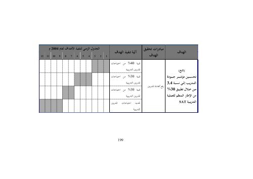  التميز في التخطيط باستخدام بطاقة الاداء التوازن