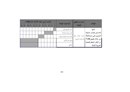  التميز في التخطيط باستخدام بطاقة الاداء التوازن