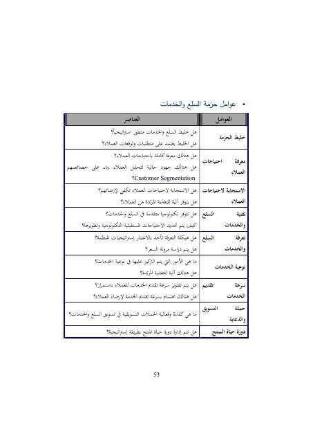  التميز في التخطيط باستخدام بطاقة الاداء التوازن