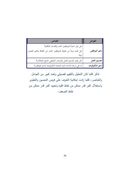  التميز في التخطيط باستخدام بطاقة الاداء التوازن