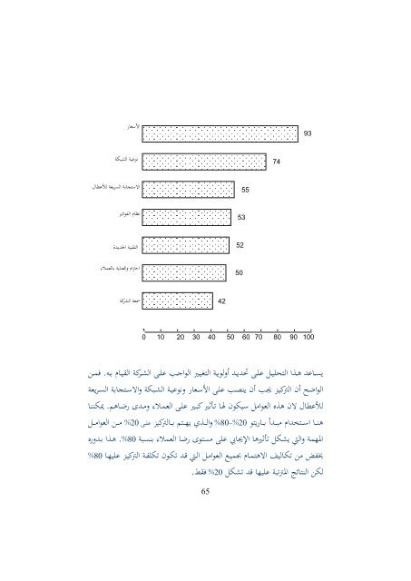  التميز في التخطيط باستخدام بطاقة الاداء التوازن