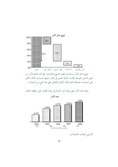  التميز في التخطيط باستخدام بطاقة الاداء التوازن