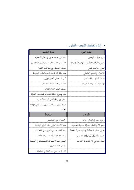  التميز في التخطيط باستخدام بطاقة الاداء التوازن