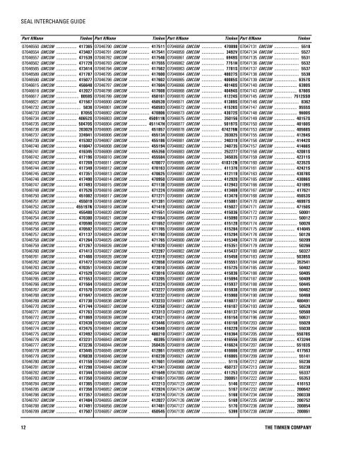 Timken Cross Reference Chart