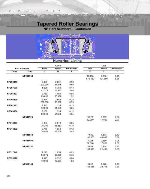 Timken Bearing Size Chart