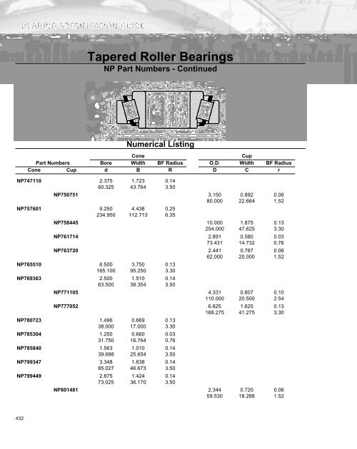Taper Roller Bearing Size Chart Pdf