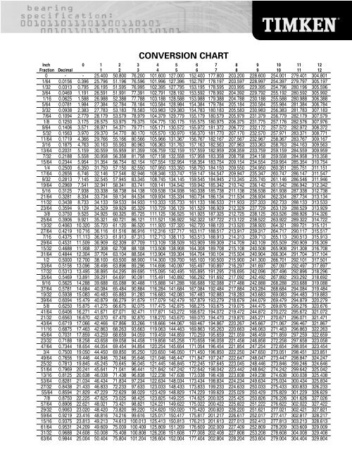 Timken Bearing Size Chart