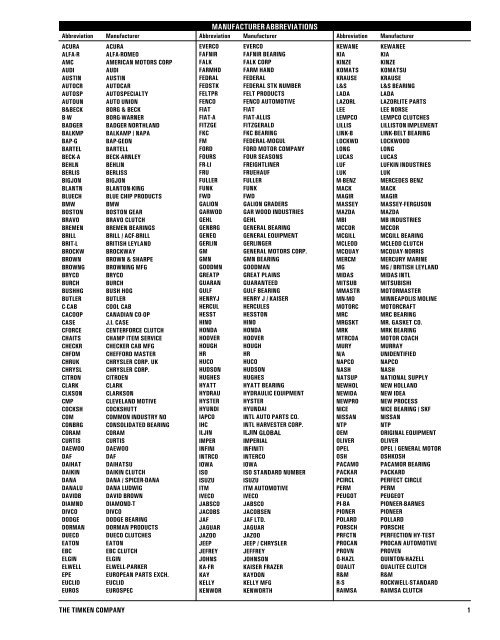 Timken Bearings Cross Reference Chart