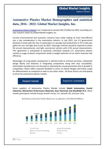 Automotive Plastics Market 2016-2022