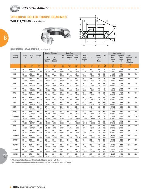 thrust bearing catalog