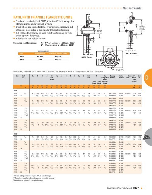 Ball Bearings Catalog - Timken