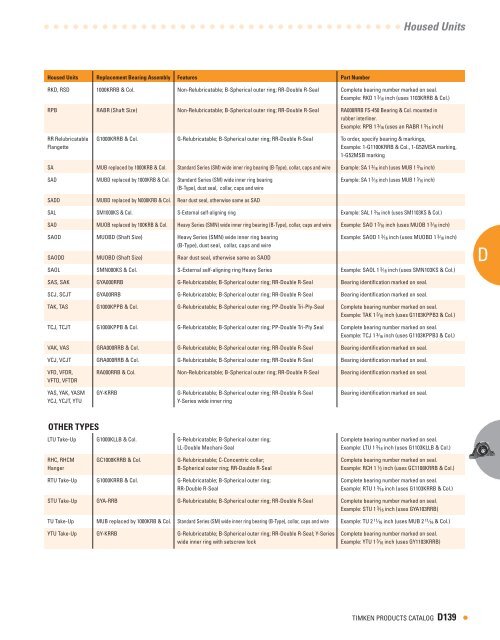 Ball Bearings Catalog - Timken