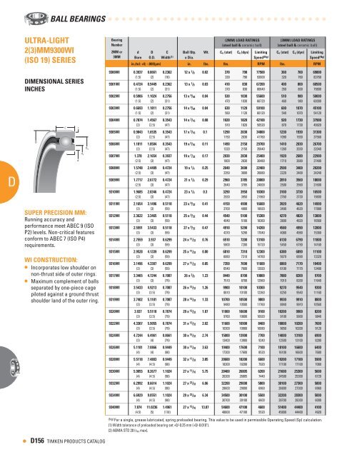 Ball Bearings Catalog - Timken