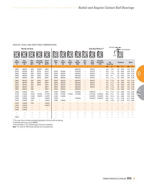 Ball Bearings Catalog - Timken