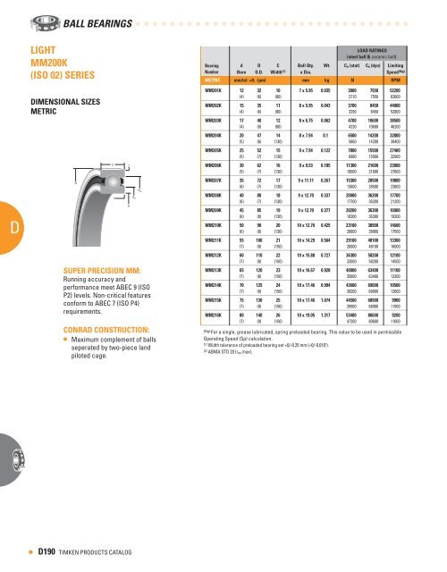 Ball Bearings Catalog - Timken