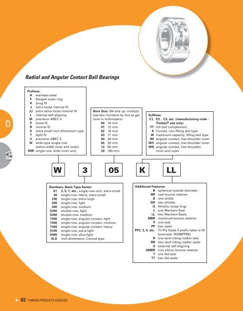 Ball Bearings Catalog - Timken