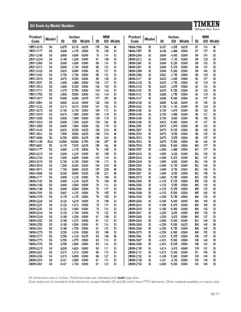 Timken Industrial Seal Catalog