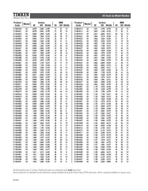 Timken Industrial Seal Catalog