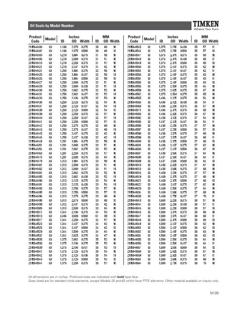 Timken Industrial Seal Catalog