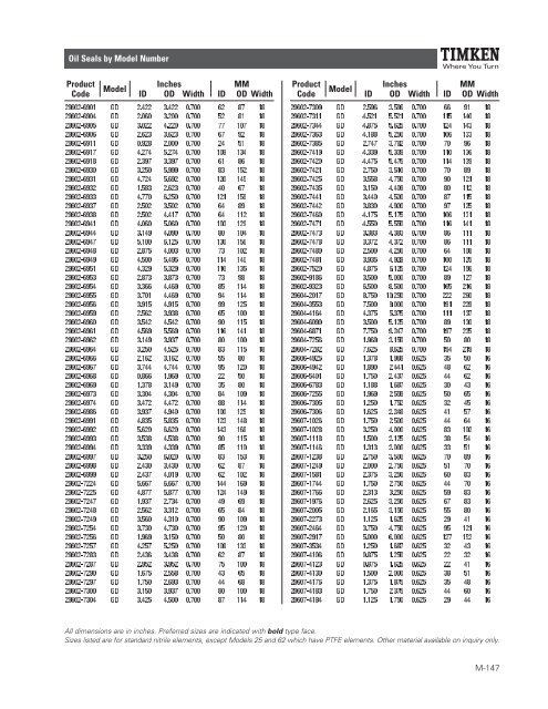 Timken Industrial Seal Catalog