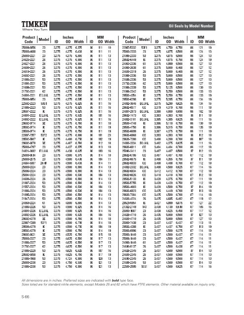 Timken Industrial Seal Catalog
