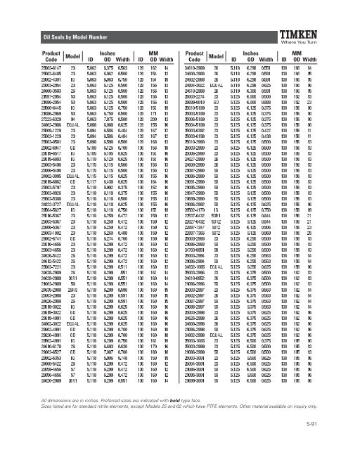Timken Industrial Seal Catalog