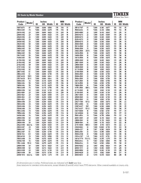 Timken Industrial Seal Catalog