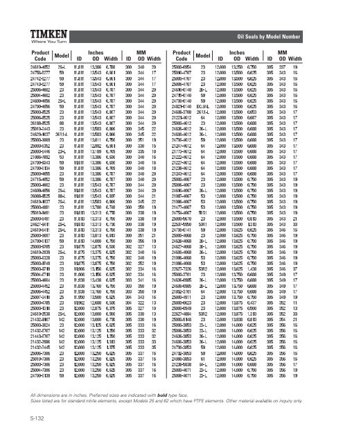 Timken Industrial Seal Catalog