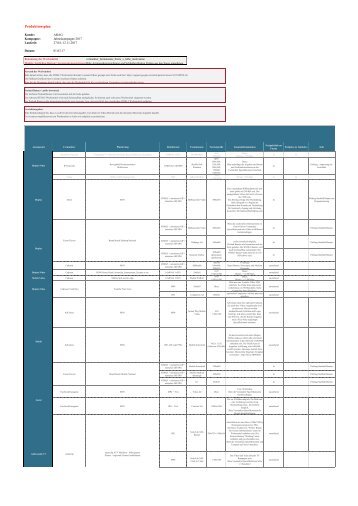 170301_Produktionsplan_ARAG_Digital_Übersicht_Freigabe