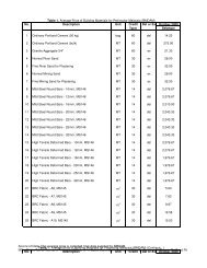 Table 1. Average Price of Building Materials - CIDB