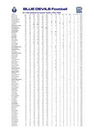 BLUE DEVILS Football - Football-Stats.de