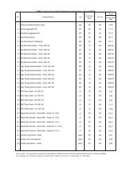 Cidb Average Price Of Building Materials Sm Bmdam