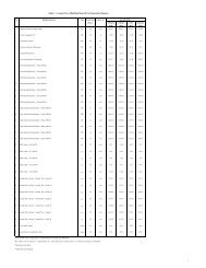 fix - Summary Average Price Jan 2006 - CIDB