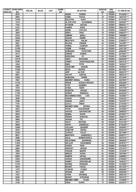 18-19.bölge 2+1 kura sonucu asil+yedek